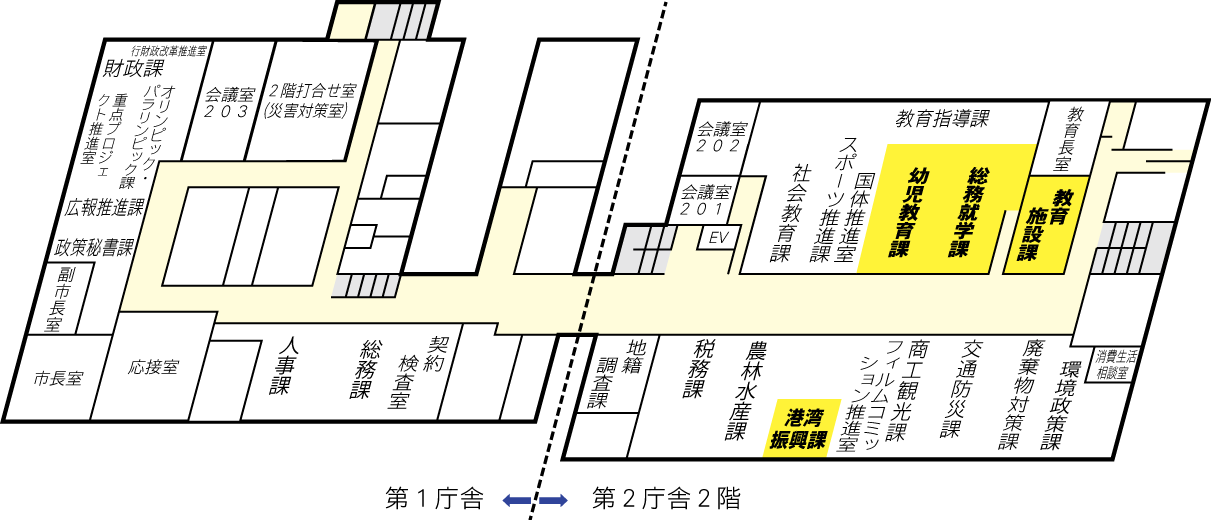 鹿嶋市役所：2階配置図(H31.4月から)