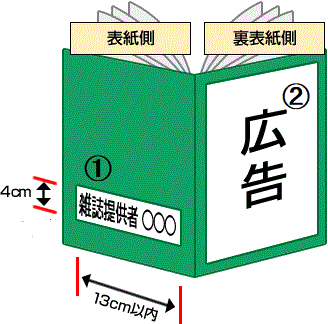 カバー広告の掲載位置