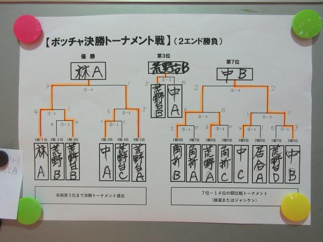 トーナメント