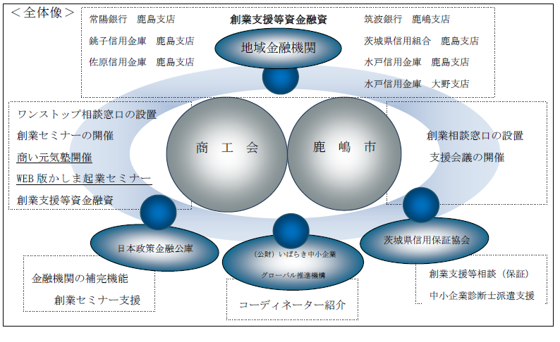 計画全体図（画像）