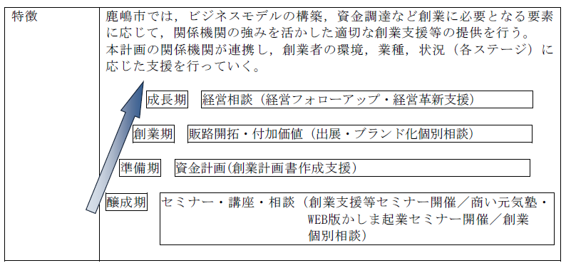 各ステージのイメージ図（画像）