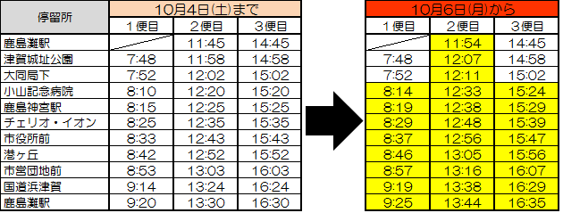 変更点(湖岸回り)