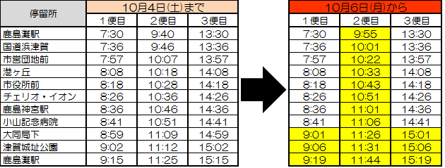 変更点(海岸回り)