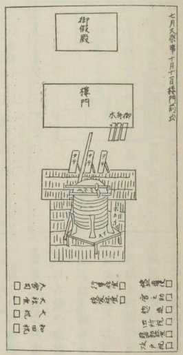 江戸時代の御船祭