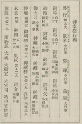 供奉列記(明治)