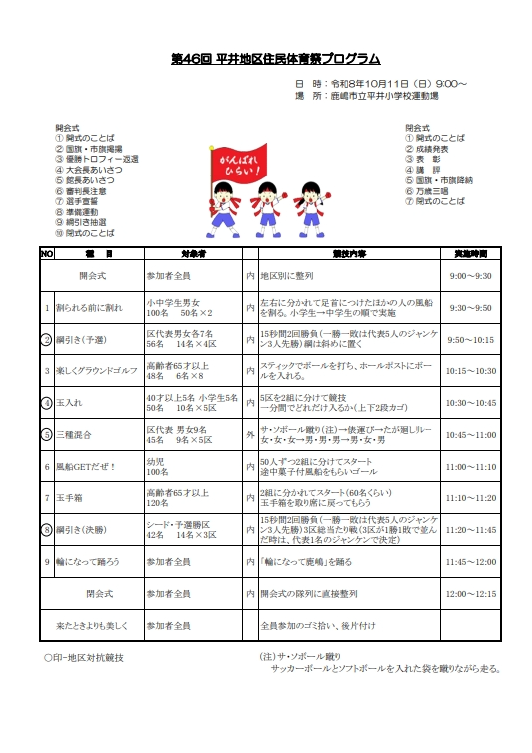 プログラム
