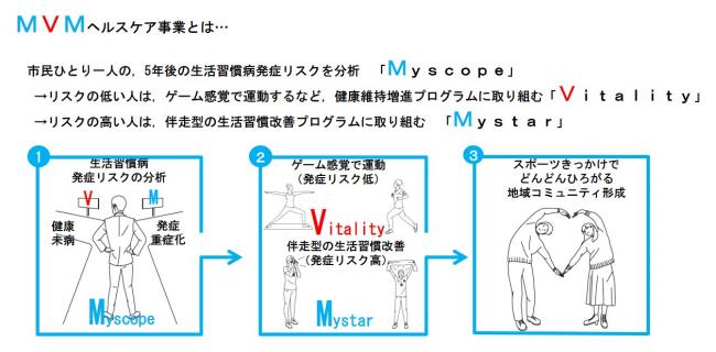 MVMとは