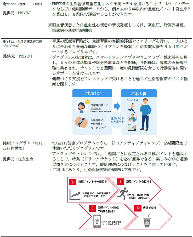 各プログラム詳細