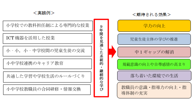 スタイル図