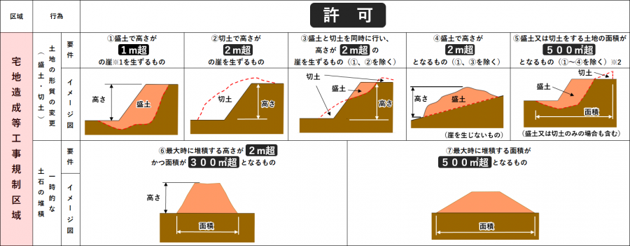 規制対象1