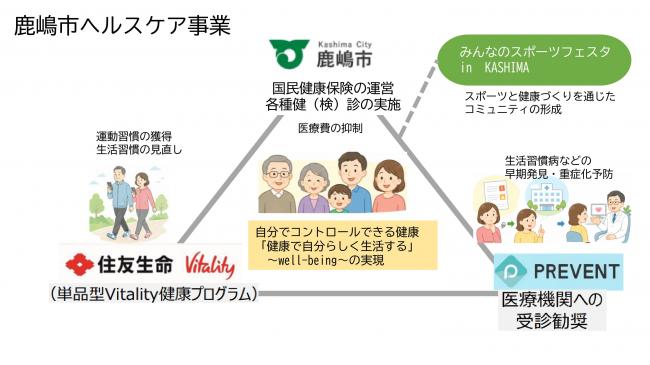 鹿嶋市ヘルスケア事業